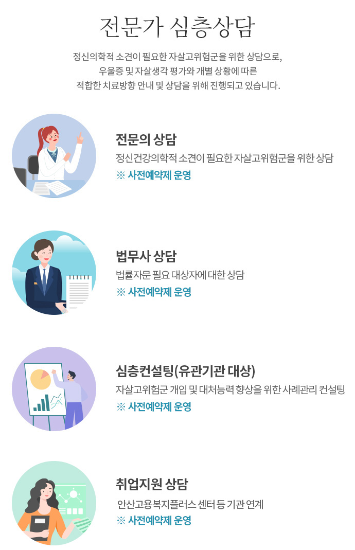전문가 심층상담(정신과 전문의&센터장)